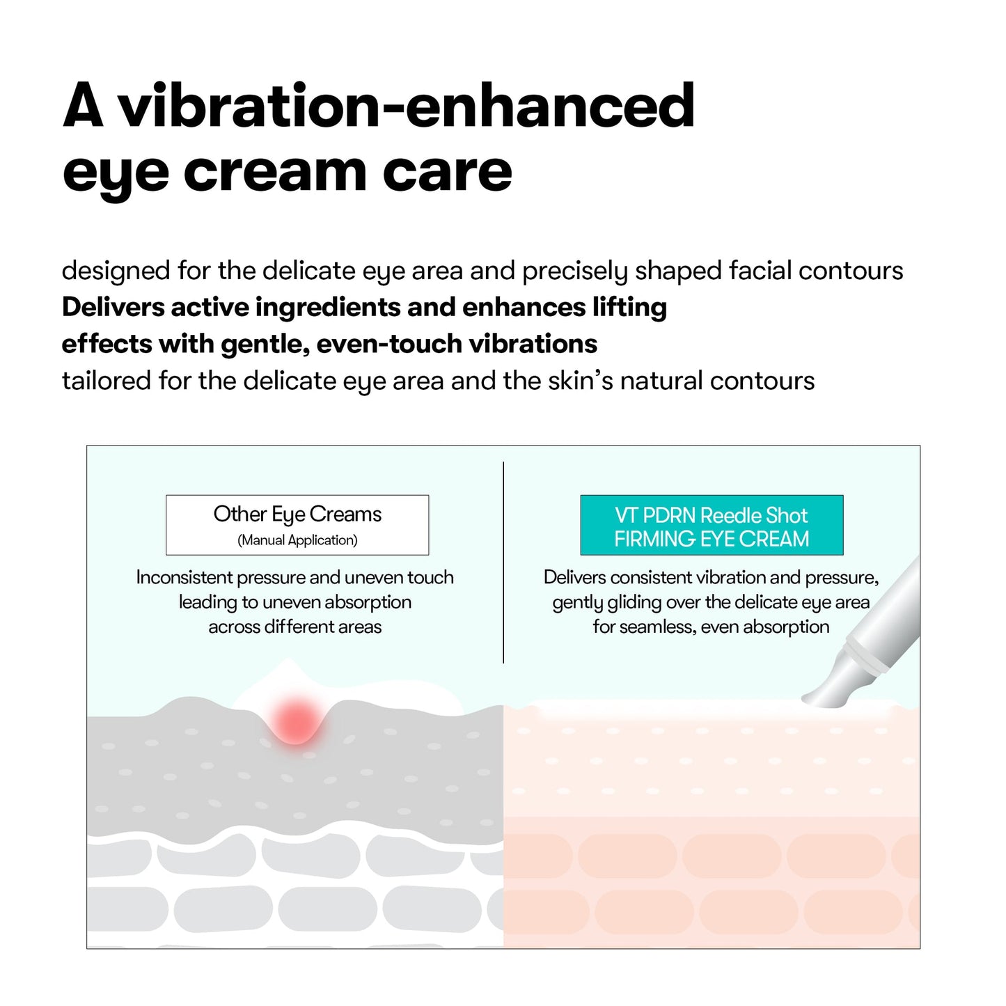 PDRN Reedle Shot Firming Eye Cream