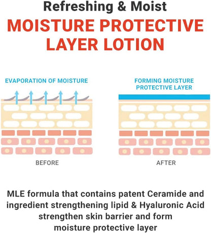 MLE Lotion, 120ml