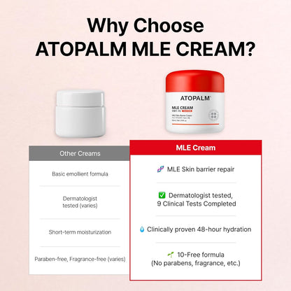MLE Cream, 65ml