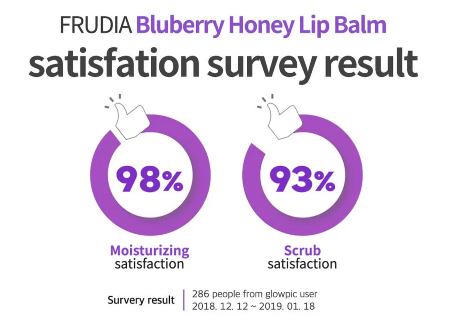 Blueberry Hydrating Honey Lip Balm